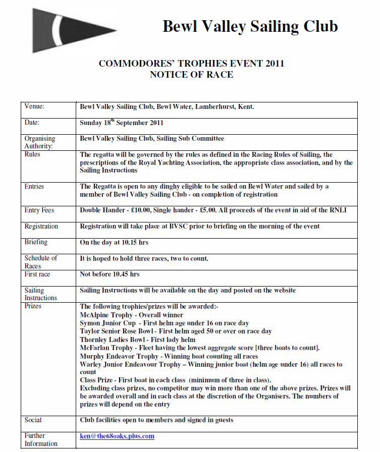 Commodores Trophies 2011 NOR